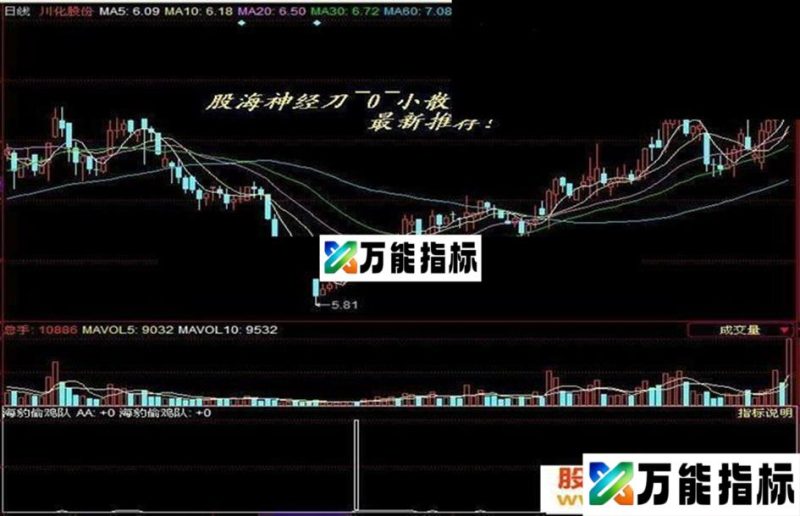 同花顺海豹偷鸡队源码副图 EA-万能指标公式