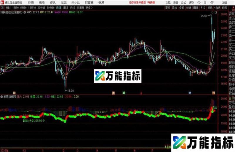 天分时图通达信公式 主图 源码附图 EA-万能指标公式