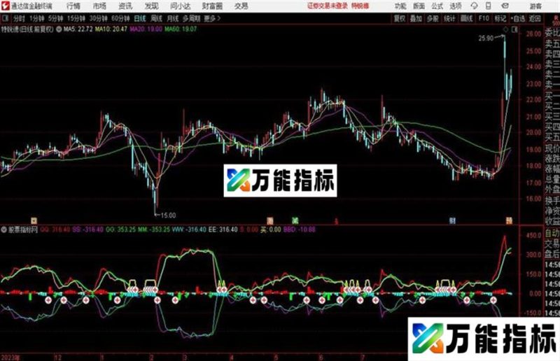 自用指精品指标：买点+顶底+主力资金一目了然 EA-万能指标公式