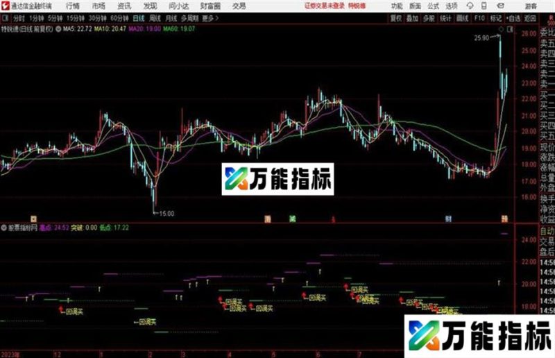 高端大气上档次！！！买股票要回调买入~2014年缠住大牛股~吸庄血~顶 EA-万能指标公式