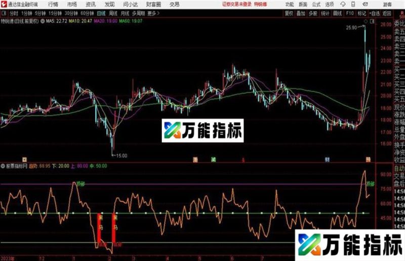 底部头部 通达信精品副图不容小觑 EA-万能指标公式