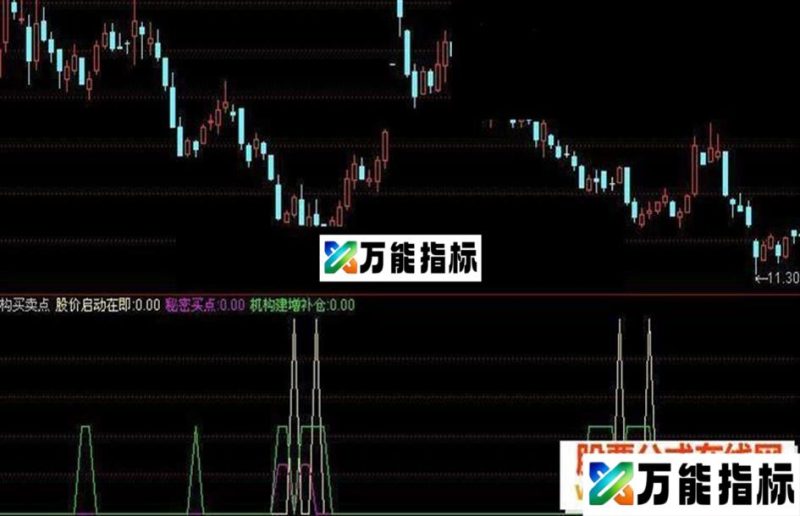 同花顺机构买点指标源码 EA-万能指标公式