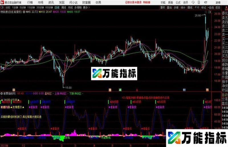 智能KDJ通达信公式 副图 源码附图 EA-万能指标公式