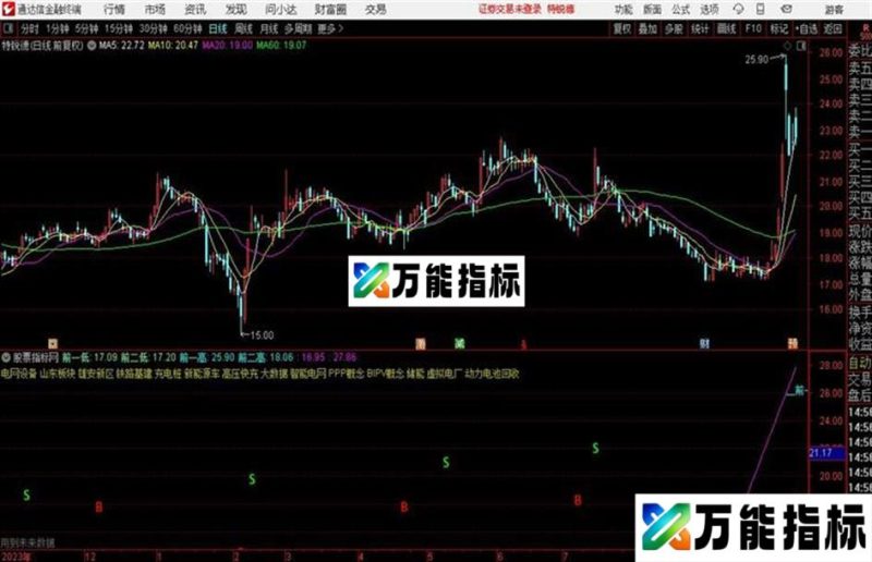 划线主图划出 前一高前二高前一低前二低 EA-万能指标公式