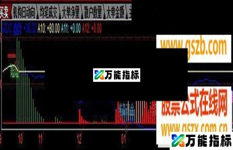 同花顺看图操作赚钱不是梦源码副图 EA-万能指标公式