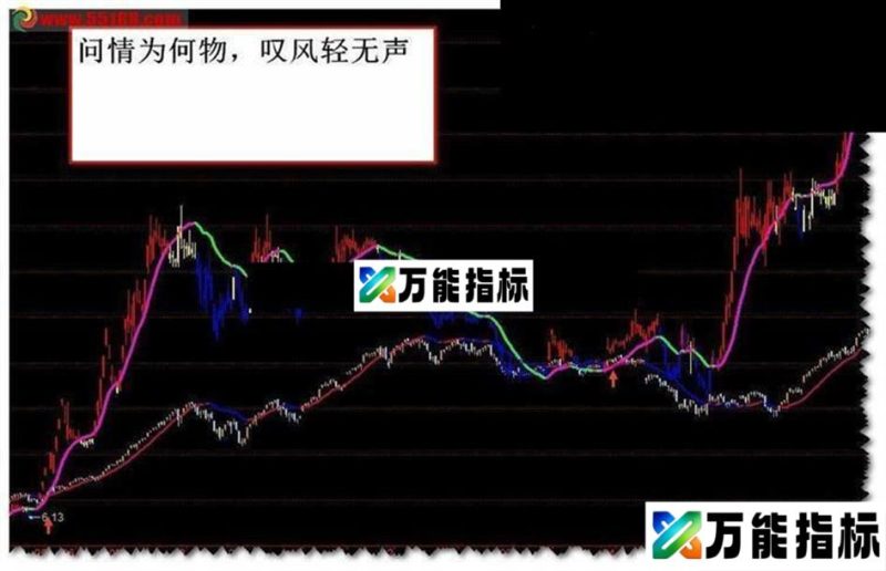 同花顺千载回眸自用主图源码 EA-万能指标公式