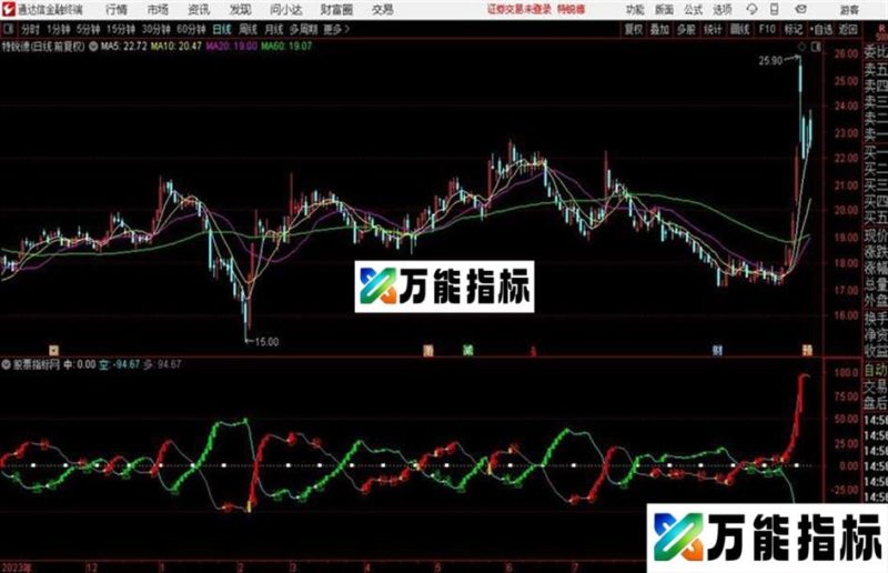 机构资金不怕庄家机构震仓通达信公式 副图 源码附图 EA-万能指标公式