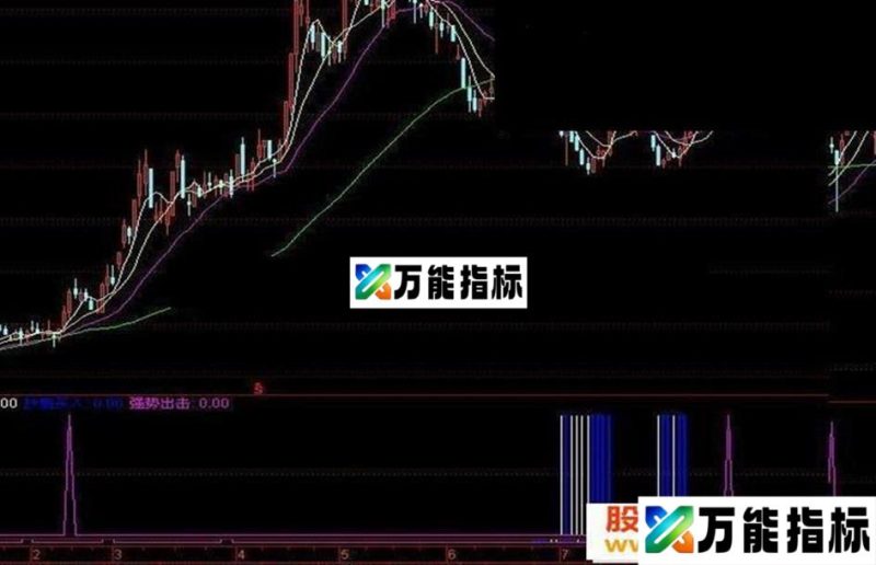 自创追逐强势股抄底好帮手选股代码 EA-万能指标公式