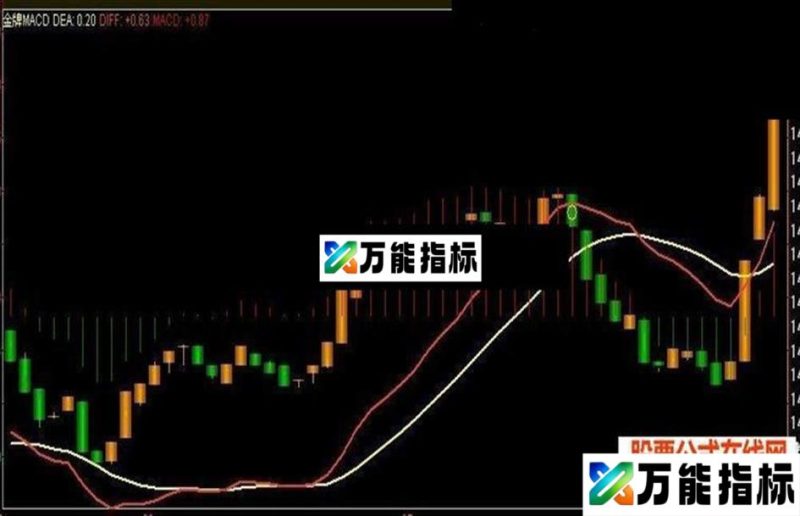 通达信自用的金牌MACD指标还不错源码副图 EA-万能指标公式