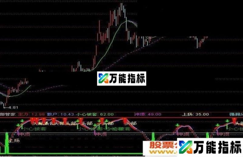 同花顺顶底管家源码副图 EA-万能指标公式