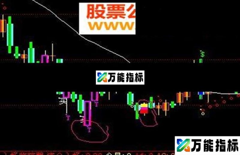 同花顺先生魔道公式改成选股公式 EA-万能指标公式