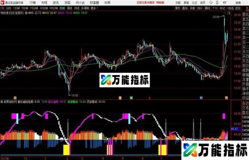 波段玄机通达信公式 副图 源码附图 EA-万能指标公式