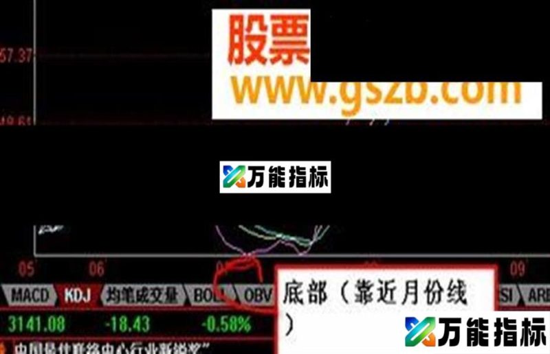 同花顺KDJ底部选股公式 EA-万能指标公式