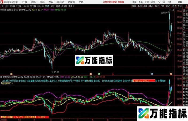 主升浪罗盘原码 主图 通达信 贴图 EA-万能指标公式