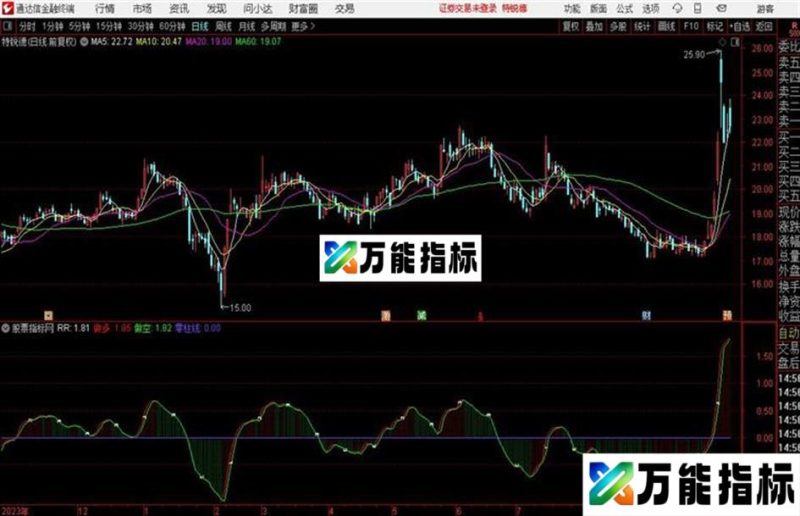 MA1主图+成交量+与狼共舞源码 主图+副图 通达信 贴图 EA-万能指标公式