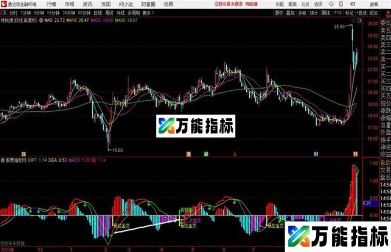 超级MACD+转9+背离+红绿柱体变色+金叉死叉提示 EA-万能指标公式