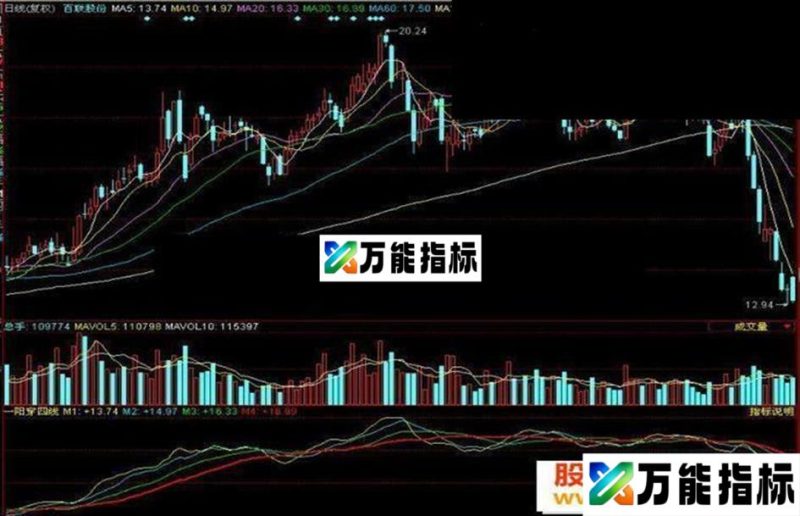 同花顺一阳穿四线附图源码 EA-万能指标公式