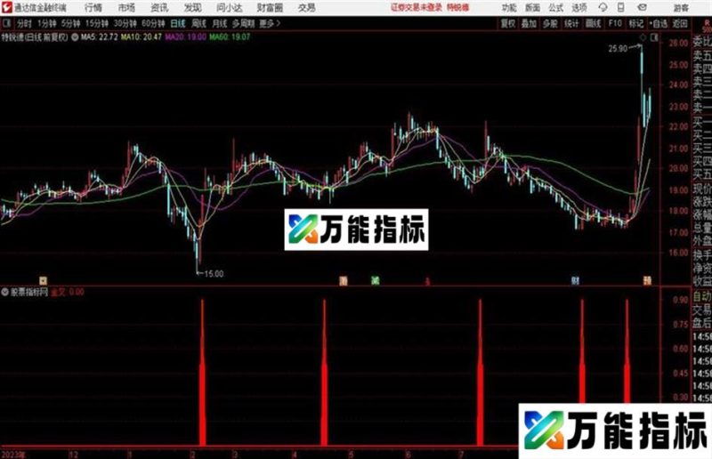 金叉进一个波段抄底信号一定可以让你满意 EA-万能指标公式