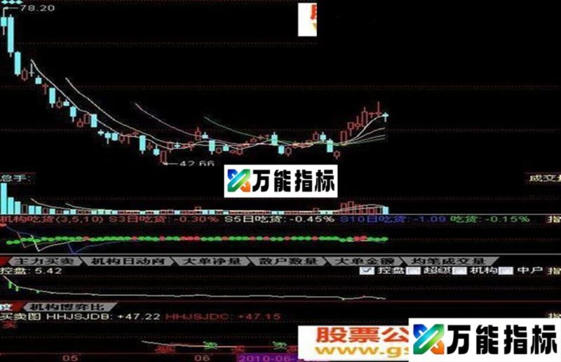 同花顺精准买卖图源码副图 EA-万能指标公式