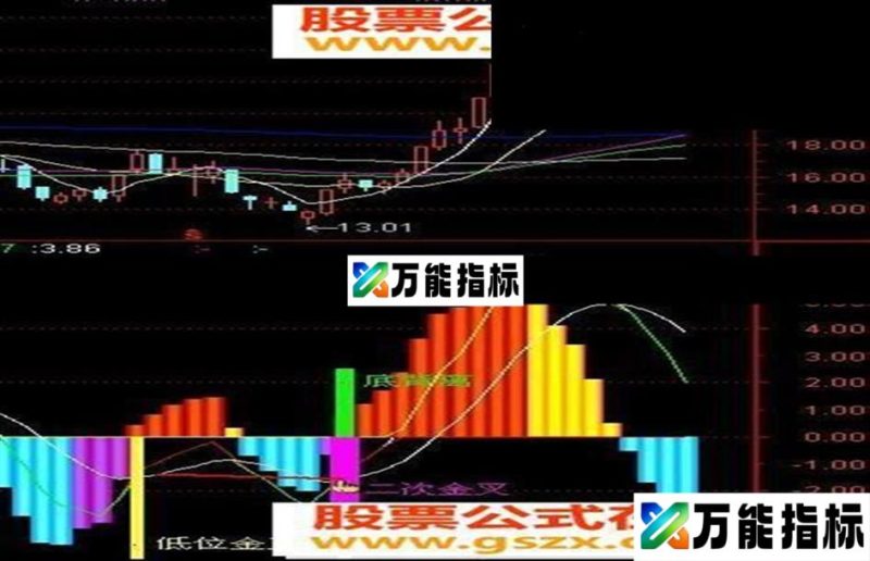 同花顺股神指标2(通达信软件也可以用源码) EA-万能指标公式