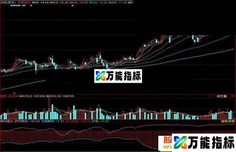 同花顺筹码雷达附图源码 EA-万能指标公式