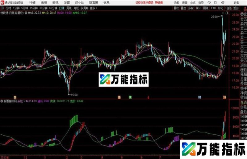通达信黑马现形指标 EA-万能指标公式