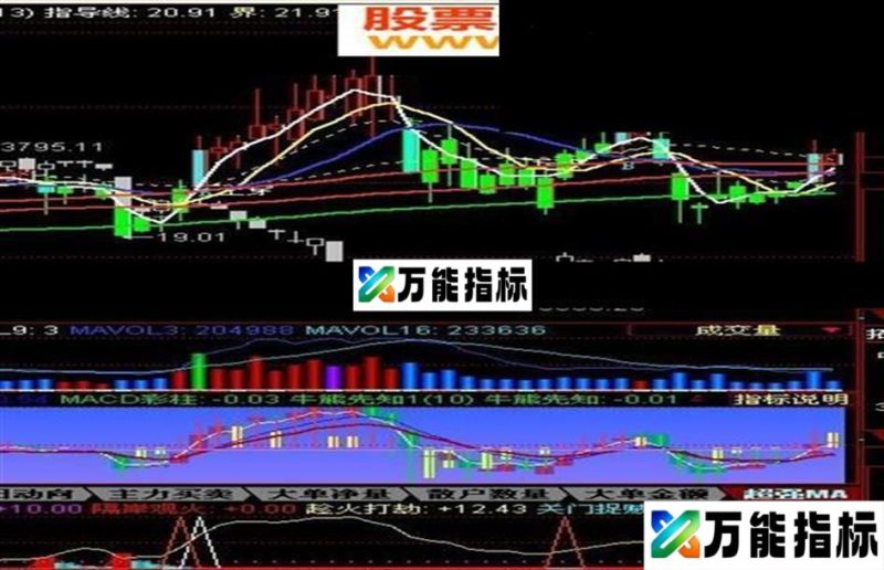 同花顺金叉买入源码副图 EA-万能指标公式