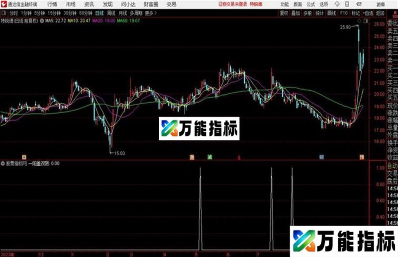 通达信双阴洗盘!! EA-万能指标公式