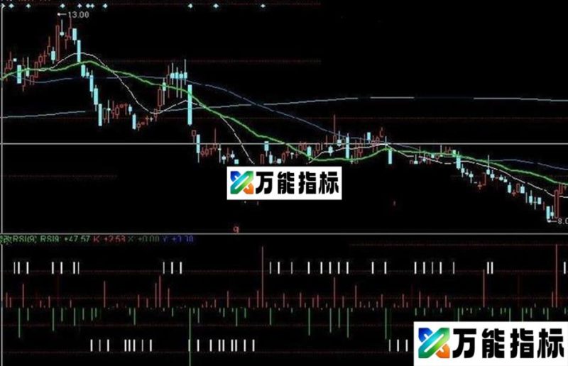 同花顺RSI精确买卖点源码 EA-万能指标公式