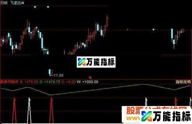 同花顺超级短跑王源码 EA-万能指标公式