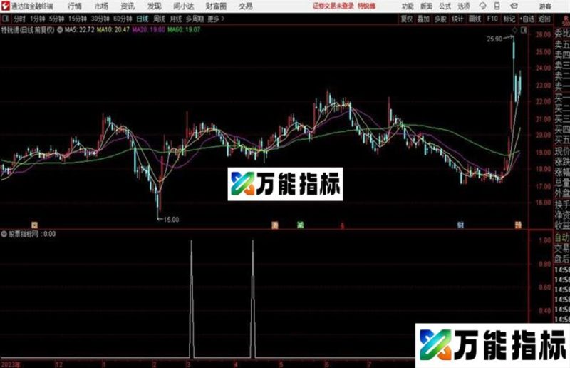 两阳夹一阴 通达信 源码、、预警公式 附图 EA-万能指标公式