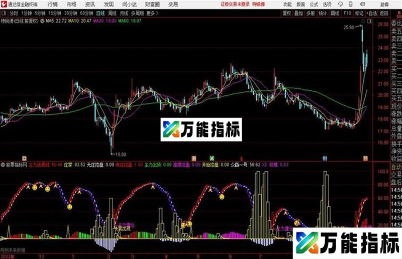 趋势+主力建仓同花顺公式 副图 源码附图 EA-万能指标公式