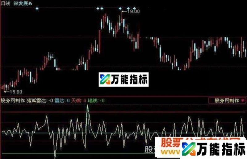 同花顺猎狐雷达指标公式 EA-万能指标公式