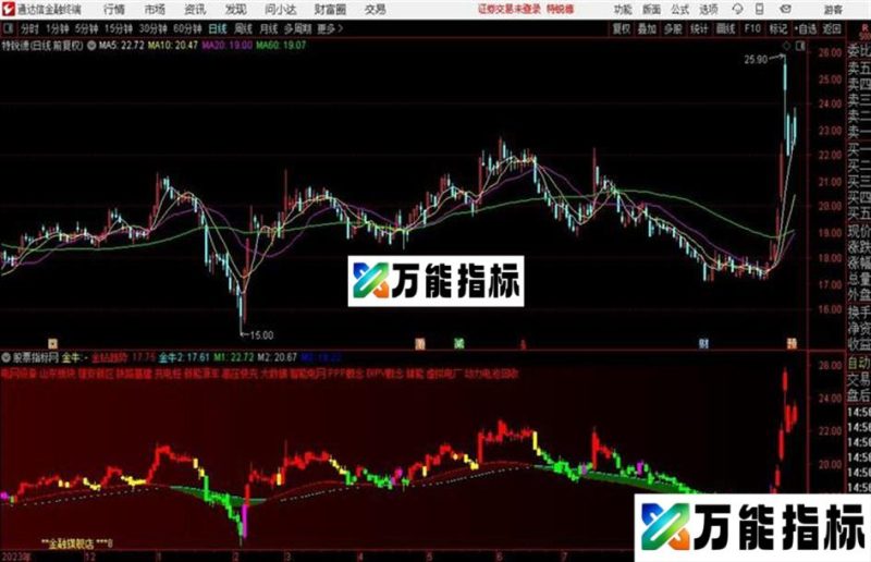 至尊决策版通达信公式 主图 测试图 EA-万能指标公式