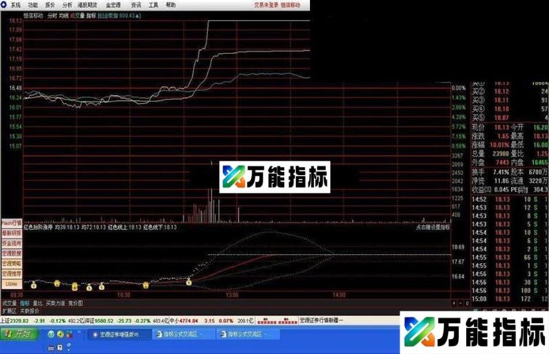 同花顺红色台阶涨停源码用法 EA-万能指标公式