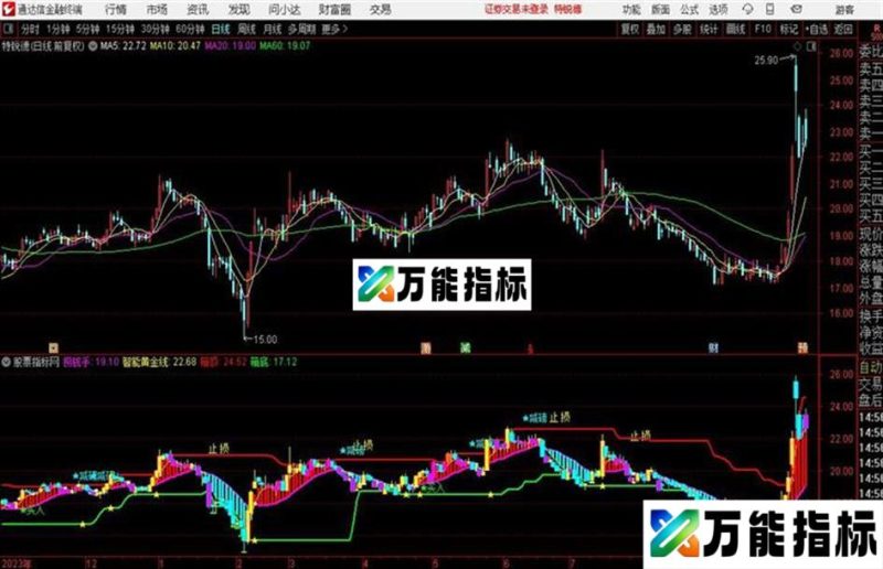 〖终极捞钱手〗有了此指标在股市就是来捞钱的精准提示操作策略副图 无未来 贴图 EA-万能指标公式