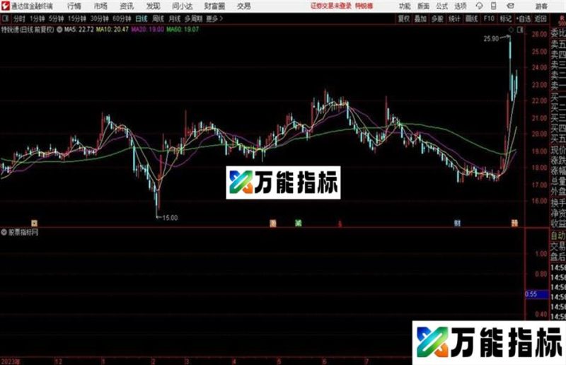 强庄起爆幅图通达信公式 副图 源码附图 EA-万能指标公式