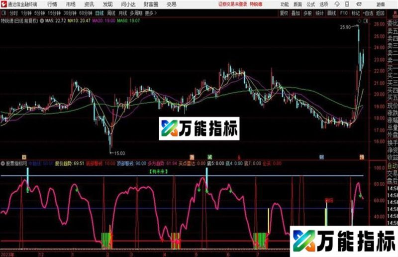 翻倍源码 副图 通达信 贴图 EA-万能指标公式