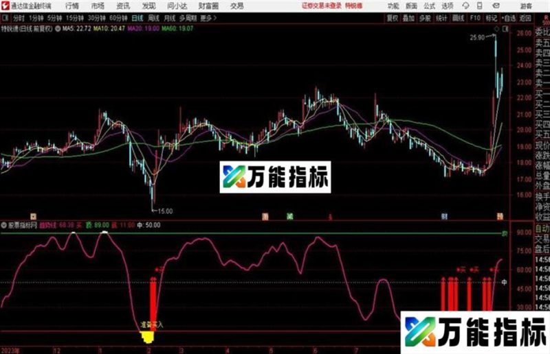 抄底2018指标 副图 通达信 贴图 EA-万能指标公式