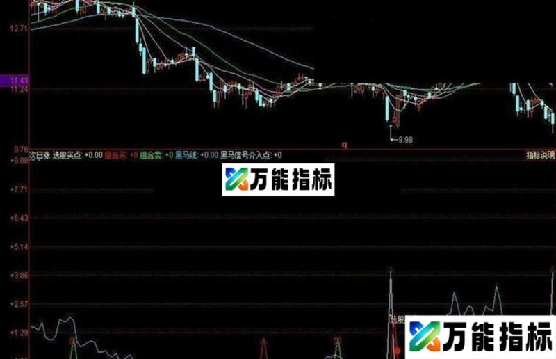 同花顺贡献一个第二天一定涨的公式源码副图 EA-万能指标公式