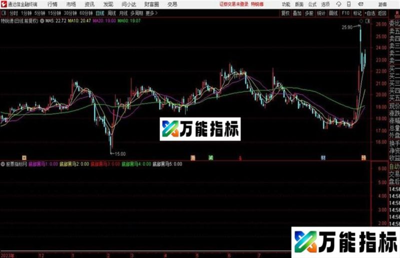 通达信抄底信号公式指标 EA-万能指标公式