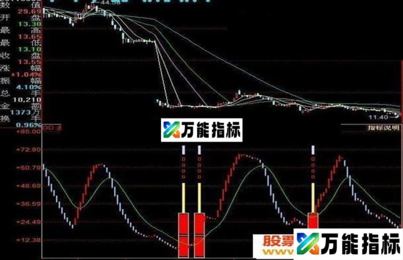 同花顺网上淘的几个指标源码贴图 EA-万能指标公式