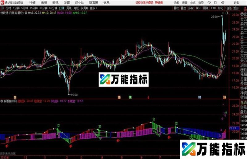 九转序列指标 主图 通达信 贴图 EA-万能指标公式
