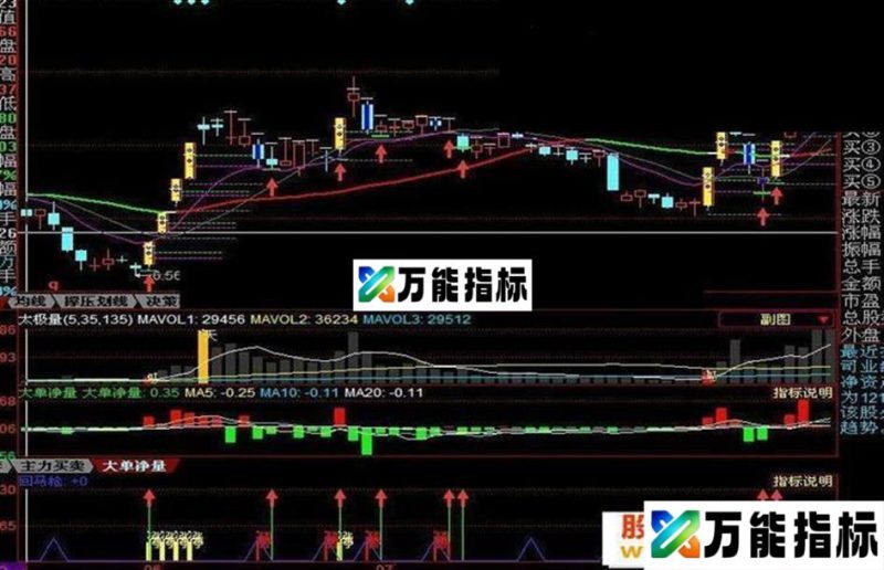 同花顺涨停回马枪全套源码附图 EA-万能指标公式