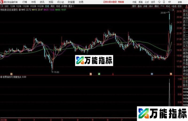 通达信选出妖股龙头方法 EA-万能指标公式