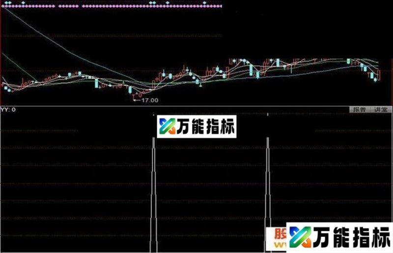 同花顺一阳选股--选股副图源码 EA-万能指标公式