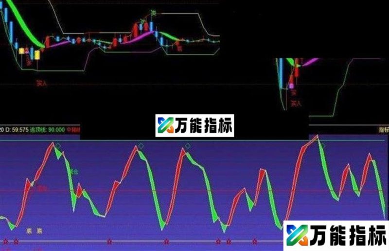 同花顺底背离波段操作公式副图源码 EA-万能指标公式