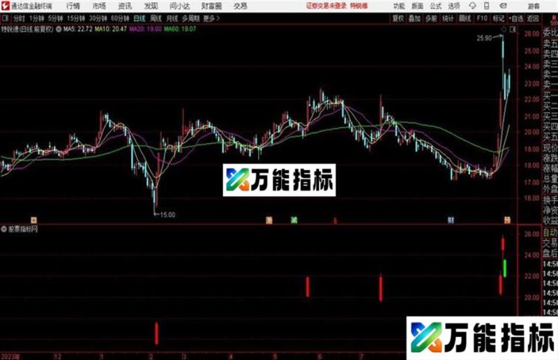 SAR自用修改版主图指标带涨跌停提示一目了然!附操作方法 EA-万能指标公式