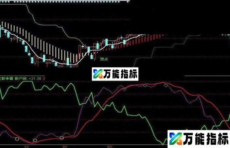 同花顺自用主散争霸源码无未来函数 EA-万能指标公式