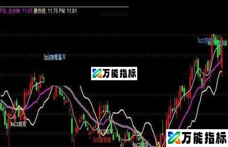 同花顺分水岭副图选股源码无未来 EA-万能指标公式